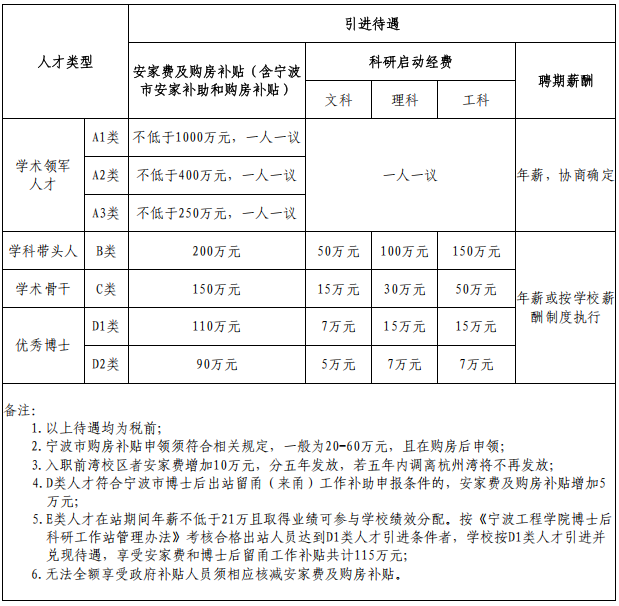 2025宁波工程学院高层次人才(教师)招聘150人公告-1.png