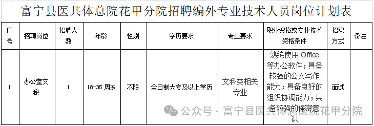 2025云南省文山州富宁县紧密型医共体花甲分院招聘编外人员公告（1人）-1.png