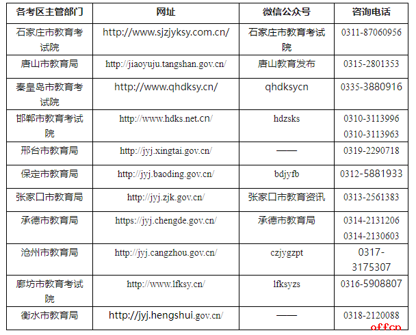 2026年河北省上半年中小学教师资格考试（面试）公告-2.png