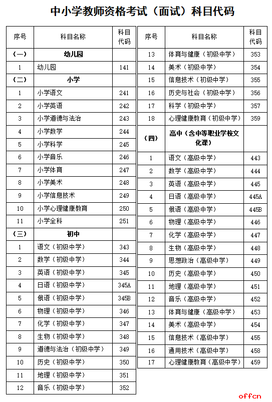 2026年河北省上半年中小学教师资格考试（面试）公告-1.png