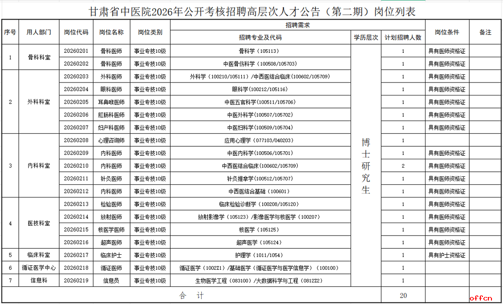 2026年甘肃省中医院考核招聘高层次人才20人公告（第二期）-1.png