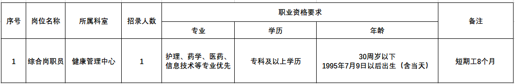 2025年安庆市某公立医院健康管理中心劳务派遣岗位招聘1人公告-1.png