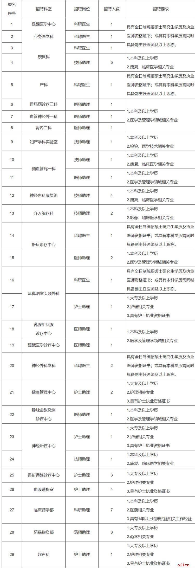 2026河北医科大学第一医院招聘医疗工作人员58名公告-1.jpg