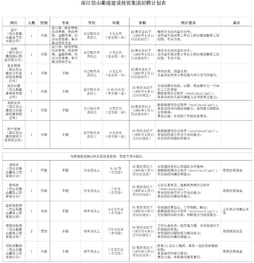 浙江国企招聘-2025浙江岱山衢港建设投资集团招聘12人公告-1.jpg