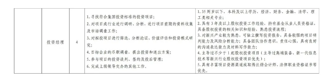 2025年合肥庐阳科技创新集团有限公司招聘6人公告-2.jpg