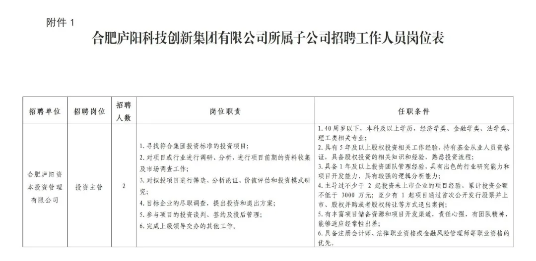 2025年合肥庐阳科技创新集团有限公司招聘6人公告-1.jpg