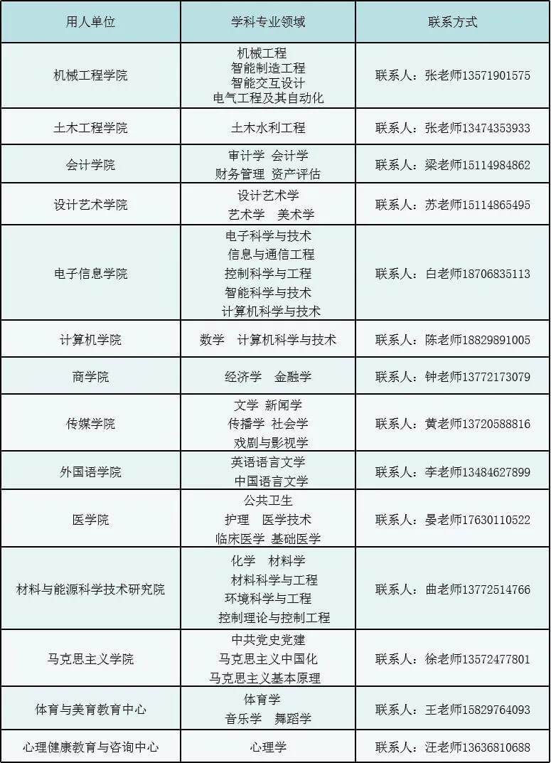 2025年西京学院博士招聘公告-1.jpg