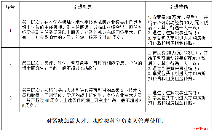 包头市第四医院高层次人才引进公告-1.png