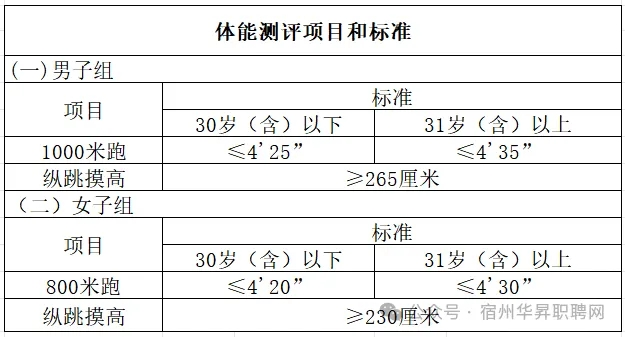 2025年宿州市宿马园区两站两员招聘11人公告-2.png