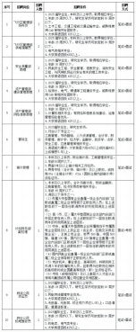 2025年泉州晋江国际机场股份有限公司及其权属公司招聘-1.png