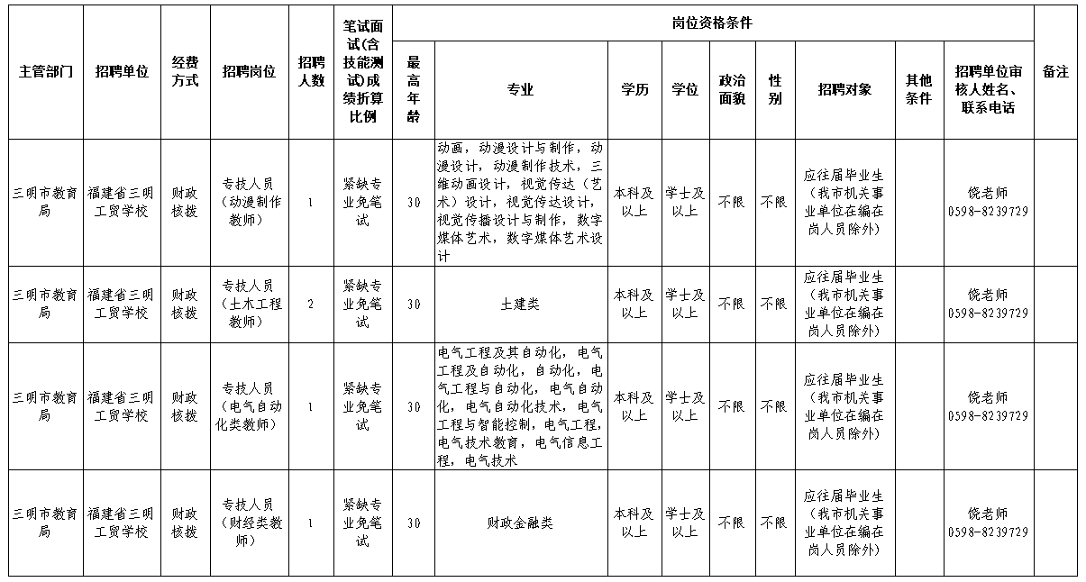 2025福建三明市教育局关于三明工贸学校招聘紧缺急需专业工作人员5人的通告-1.png