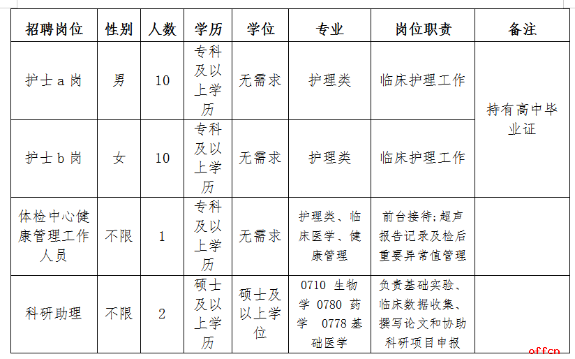 2025安宁市第一人民医院高校毕业生就业见习岗位招聘公告（23人）-1.png