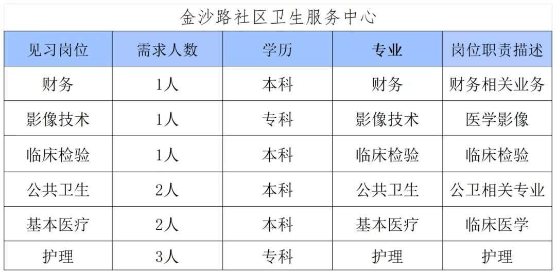 2025榆林金沙路社区卫生服务中心见习公告（10人）-1.png