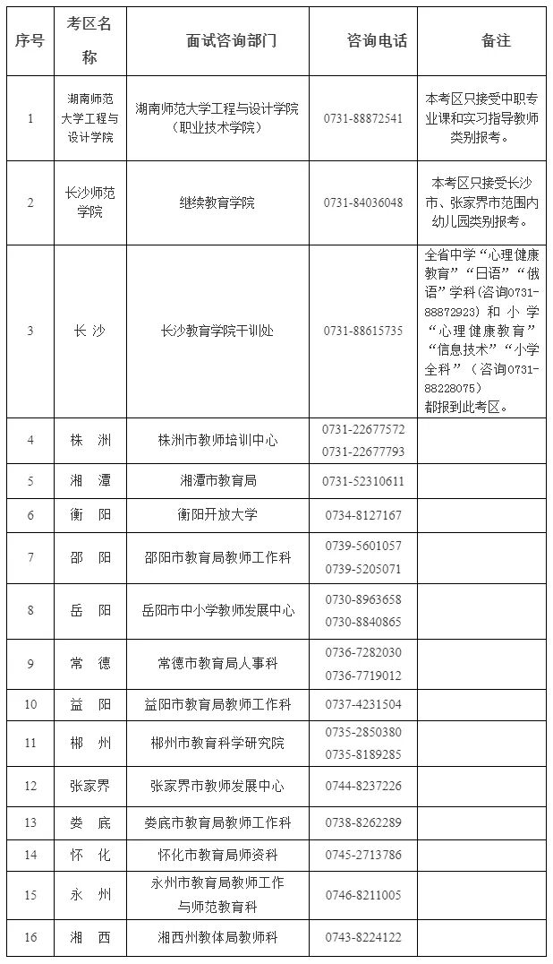 2026年上半年湖南省中小学教师资格考试面试公告-2.jpg