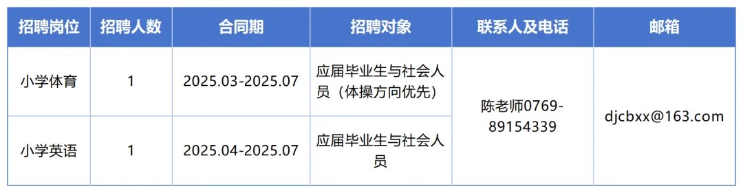 2025春季学期广东东莞市道滘镇济川小学招聘编外教师2人公告-1.jpg