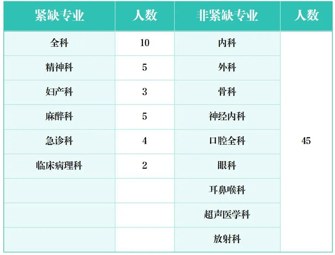 2025年滨州市人民医院住院医师规范化培训招收简章（74人）-1.jpg