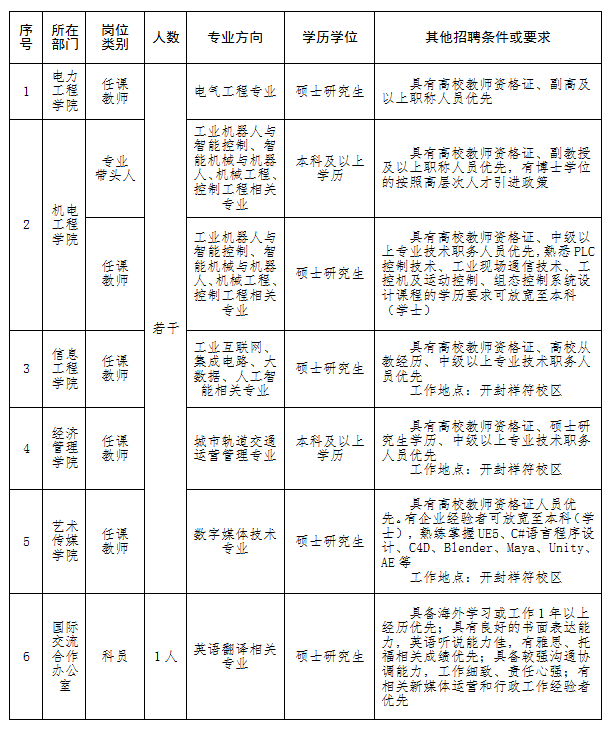 2025年2月份郑州电力职业技术学院招聘教师公告-1.png