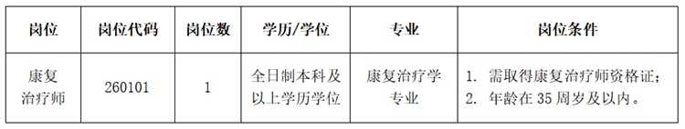 2026年宣城市第四人民医院第一批次招聘公告-1.png