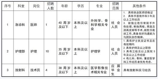 2026首都医科大学附属北京积水潭医院招聘派遣合同制15人公告-1.jpg