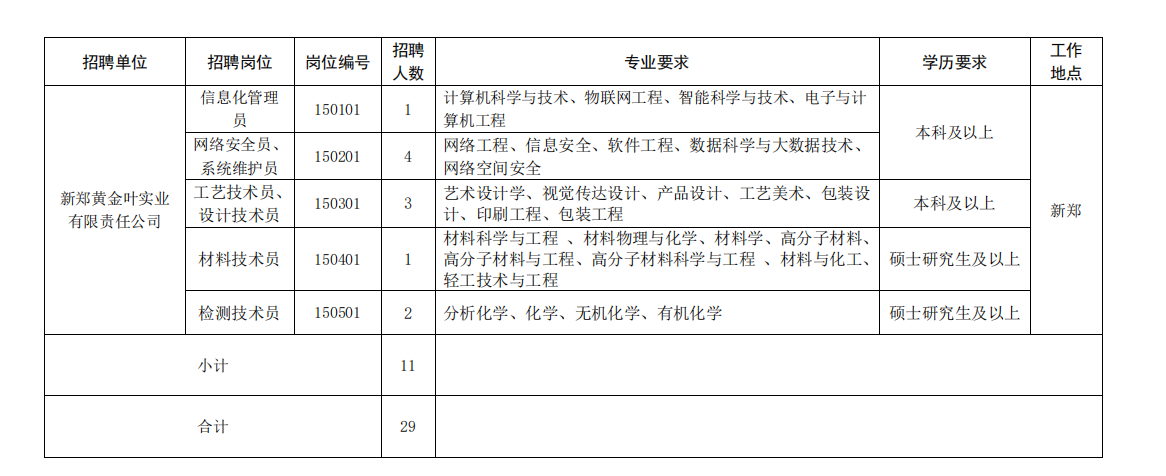 2026年河南黄金叶投资管理有限公司所属企业招聘大学生29人公告（第一批次）-2.png