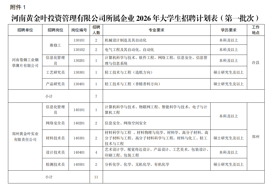 2026年河南黄金叶投资管理有限公司所属企业招聘大学生29人公告（第一批次）-1.png