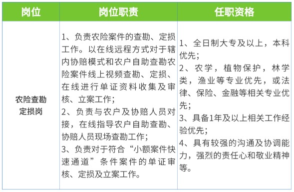 2025年人保财险陕西省分公司招聘公告（57人）-2.png