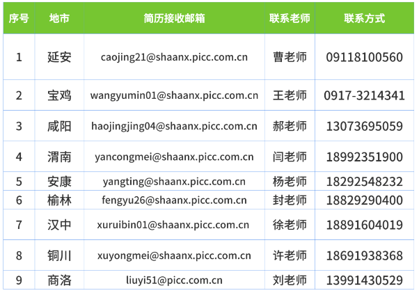 2025年人保财险陕西省分公司招聘公告（57人）-3.png