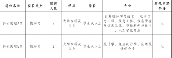 2025云南省阜外心血管病医院招聘非事业编制辅助岗工作人员公告（3人）-1.png