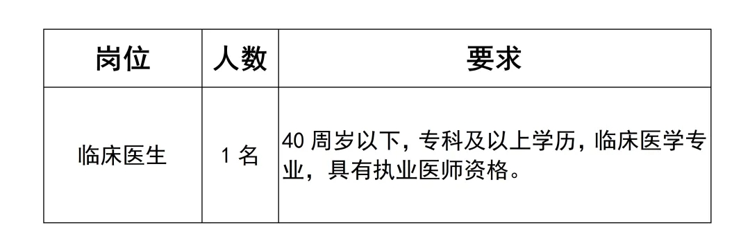 2025年金华义乌市中心医院医共体苏溪院区招聘临床医生1人公告-1.jpg