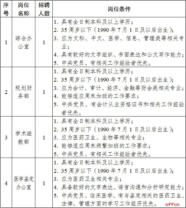 2025重庆市医学会年招聘4人公告-1.jpg