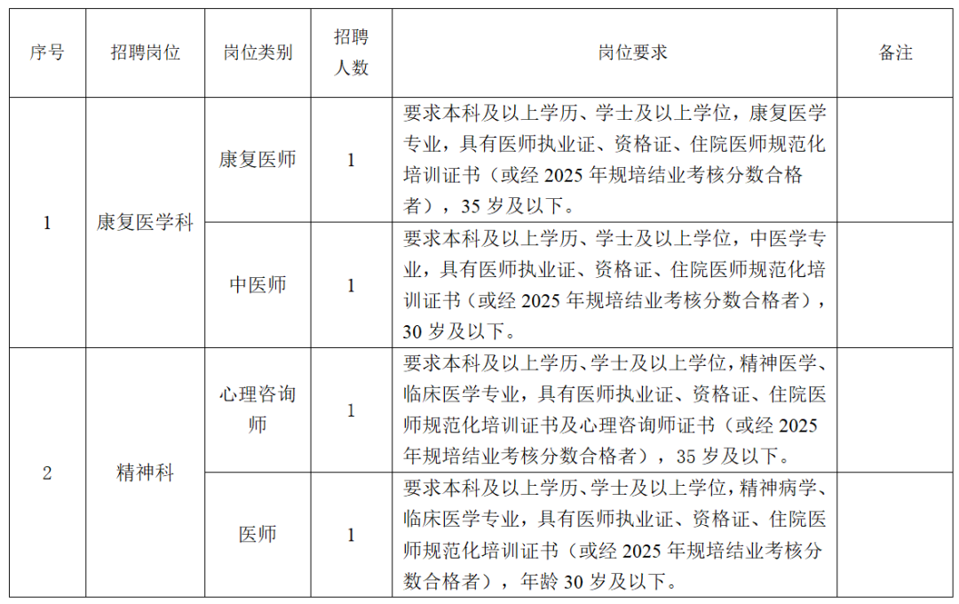 2025贵州六盘水市钟山区人民医院招聘编制外医务人员12人公告-1.png