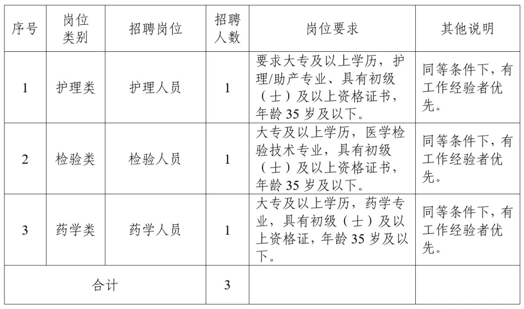 2025贵州六盘水市钟山区人民医院南开分院招聘编制外医务人员公告-1.jpg