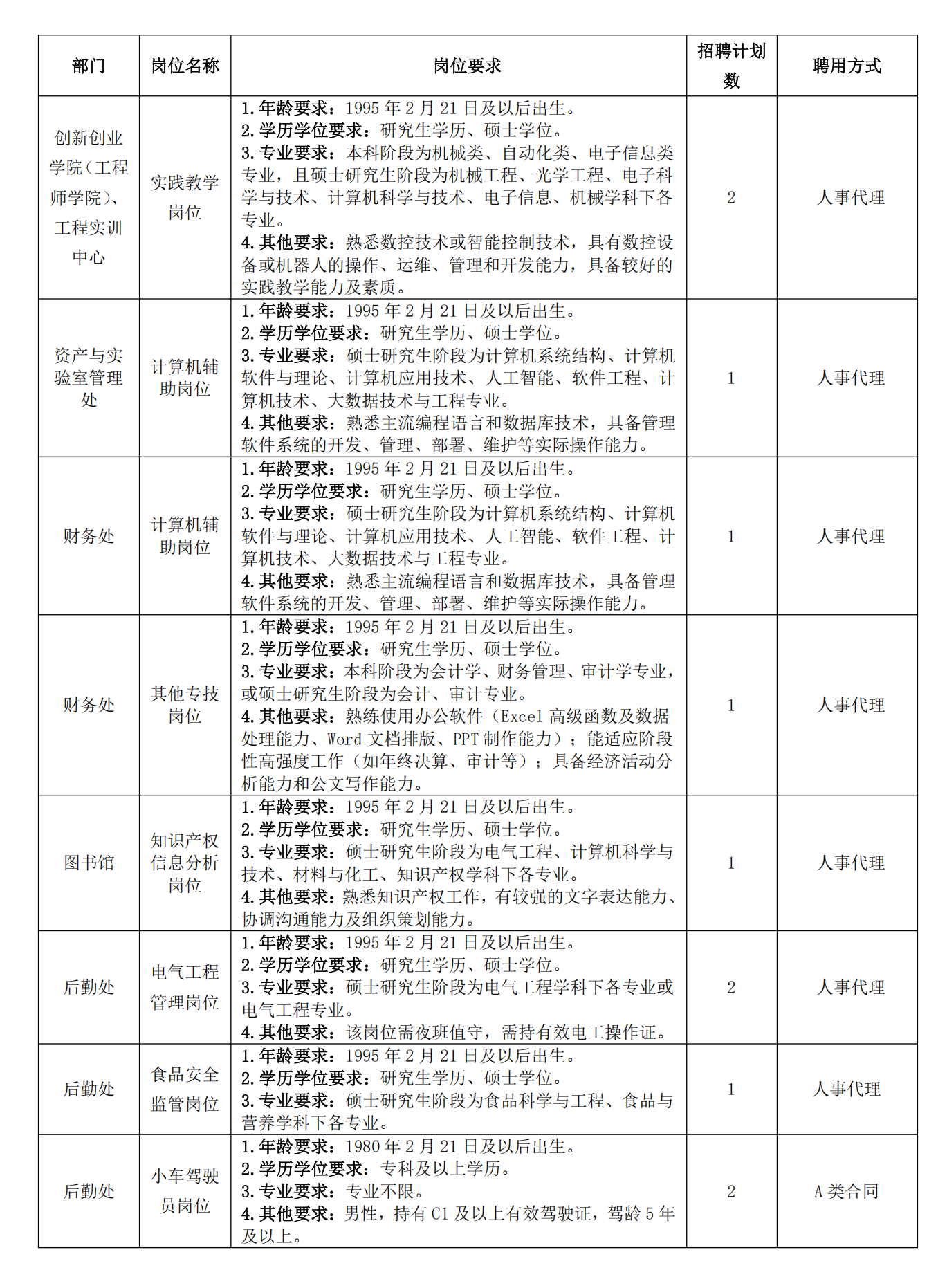 2025年安徽工业大学教学及教辅等岗位招聘11人公告-1.png