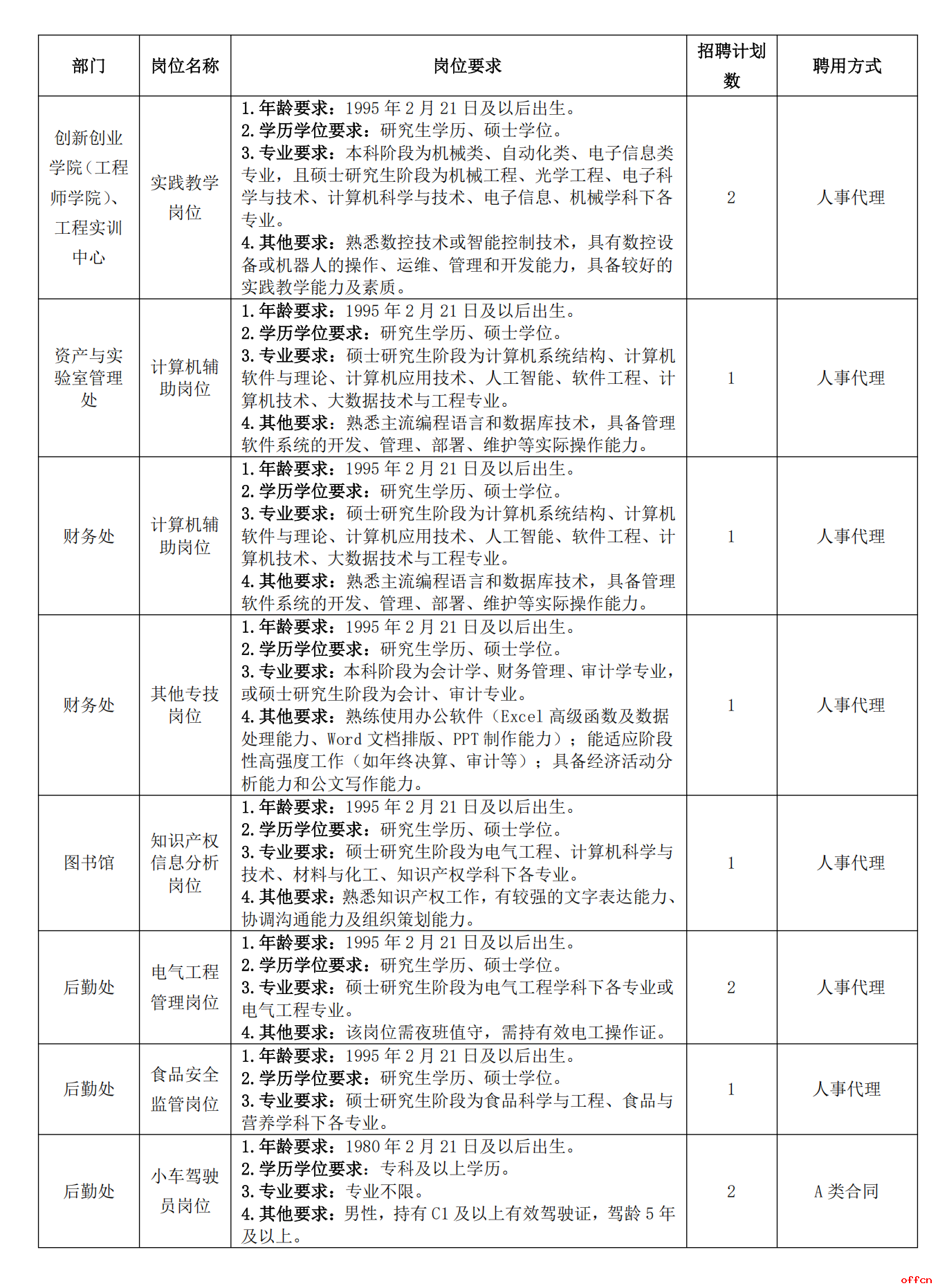 2025安徽工业大学教学及教辅等岗位招聘11人公告-1.png