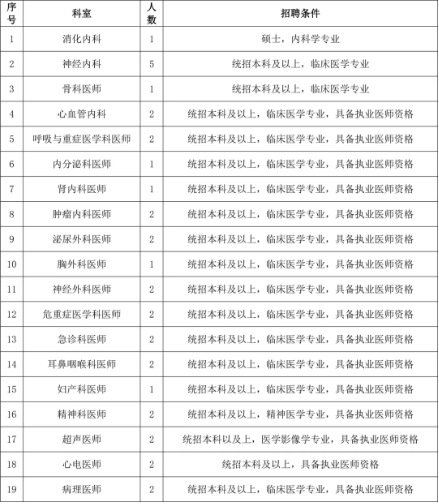 2026年鹤岗鹤矿医院公开招聘卫生技术人员35人公告-1.jpg