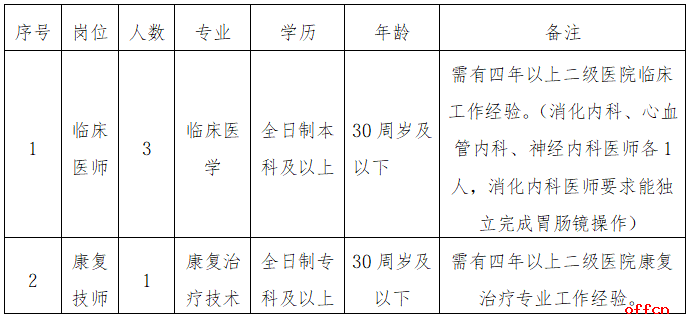 2026河北承德县医院招聘工作人员4名公告-1.png