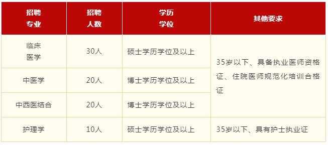2026成都中医药大学附属医院（四川省中医医院）春季招聘110人-1.png