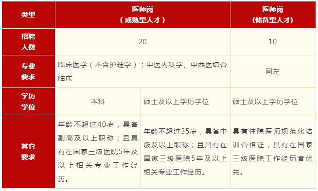 2026成都中医药大学附属医院（四川省中医医院）春季招聘110人-2.png
