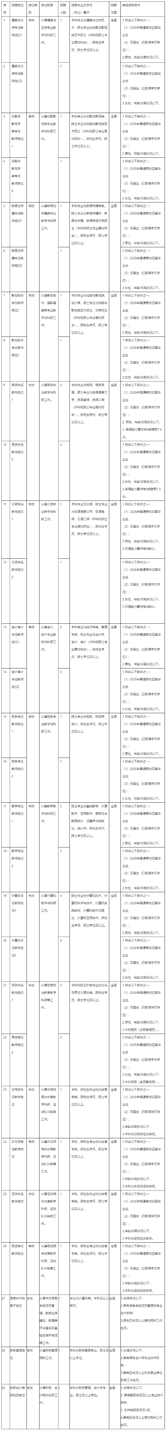 2025宁波财经学院公开招聘事业单位人员49人公告-1.png