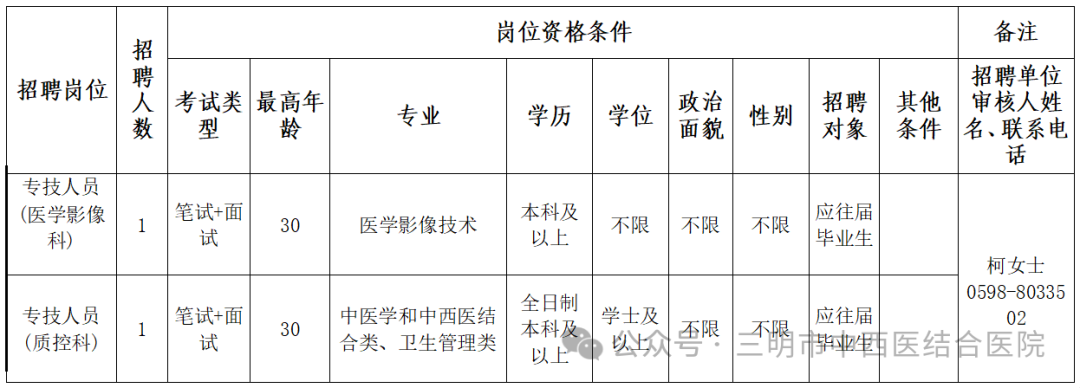 2025福建三明市中西医结合医院关于公开招聘非在编工作人员2人的通告-1.png
