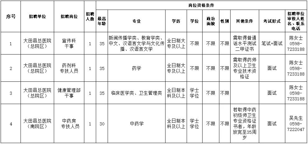 2025年福建三明大田县总医院招聘编外合同制工作人员4人公告-1.jpg