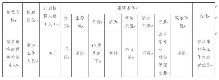 2025年楚雄州禄丰市疾病预防控制中心招聘编制外人员公告（2人）-1.png
