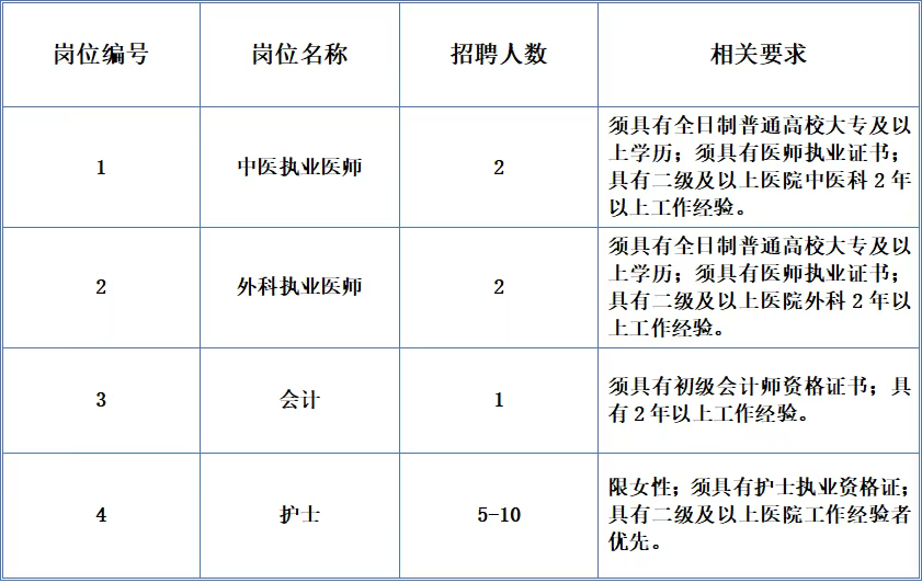 2025汉中明元骨科医院多岗位招聘公告（10-15人）-1.png