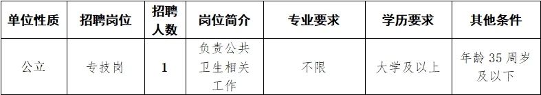 2025天津市河东区东新街社区卫生服务中心招聘编外工作人员1人公告-1.jpg