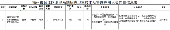 2025福建福州台江区茶亭街道社区卫生服务中心招聘编外1人公告-1.png