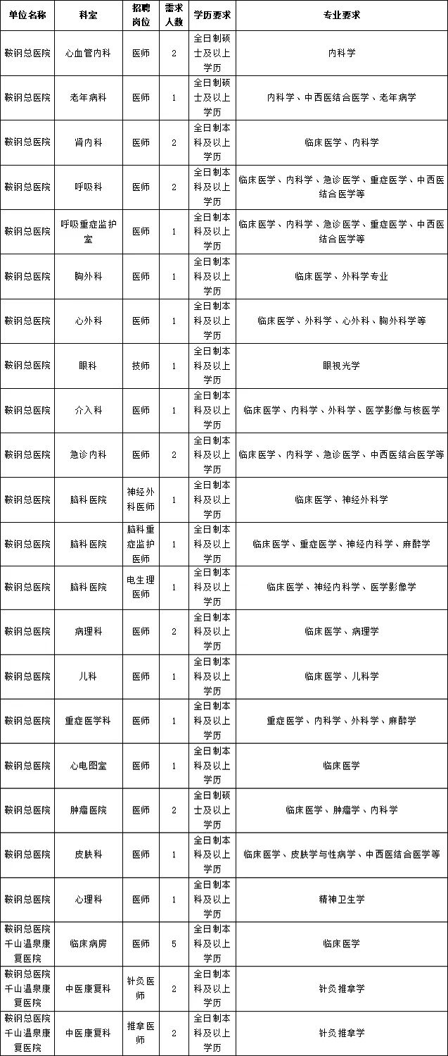 2025年鞍钢集团公司总医院公开招聘医师的公告-1.jpg
