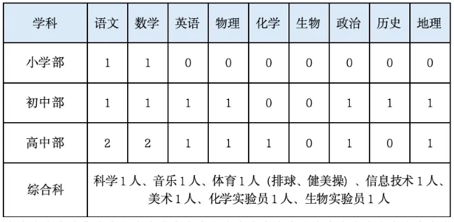 乐山嘉祥2025年招聘公告-1.png