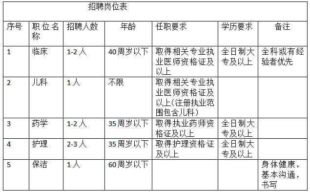 2025福建莆田荔城区拱辰社区卫生服务中心编外人员招聘公告-1.png