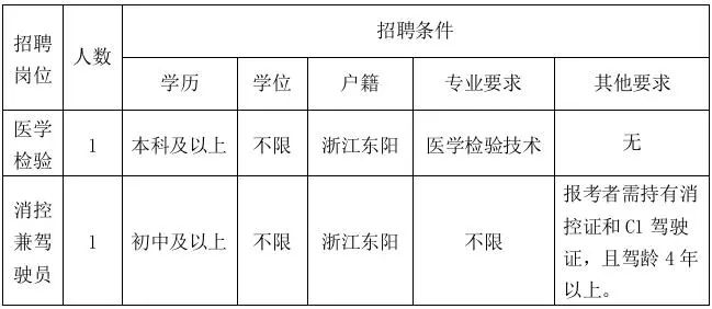 2025年金华东阳市南马镇中心卫生院招聘编外人员2人公告-1.jpg