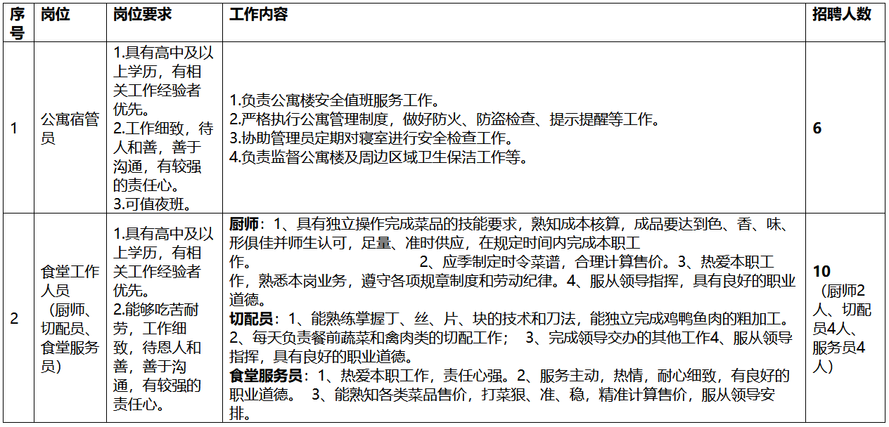 2025对外经济贸易大学后勤与基建处非事业编制人员招聘16人公告-1.png